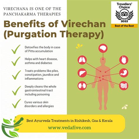 Virechana Treatment: Procedure, Types, Benefits,。